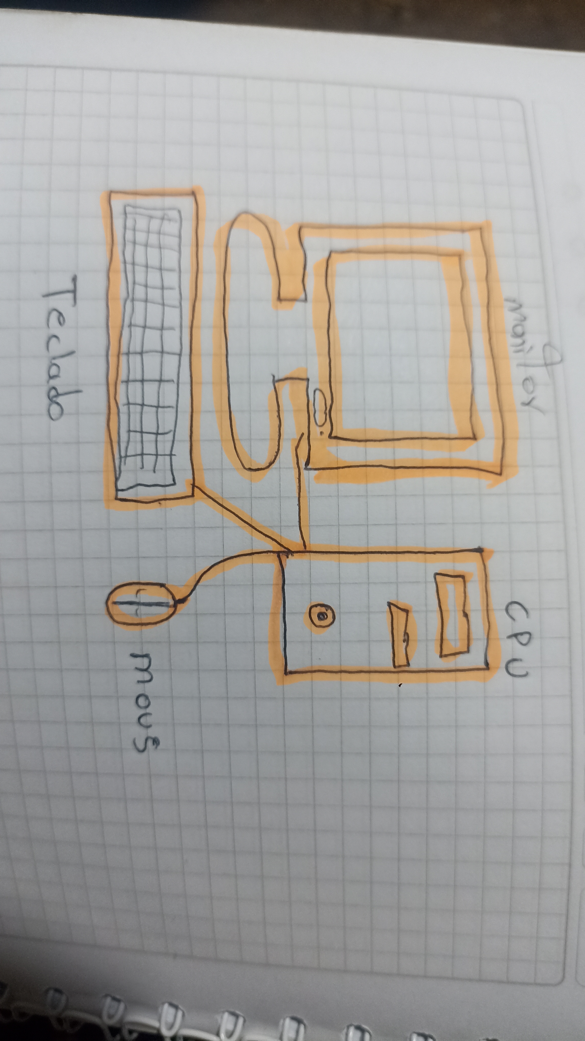 Partes del computador
